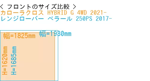 #カローラクロス HYBRID G 4WD 2021- + レンジローバー べラール 250PS 2017-